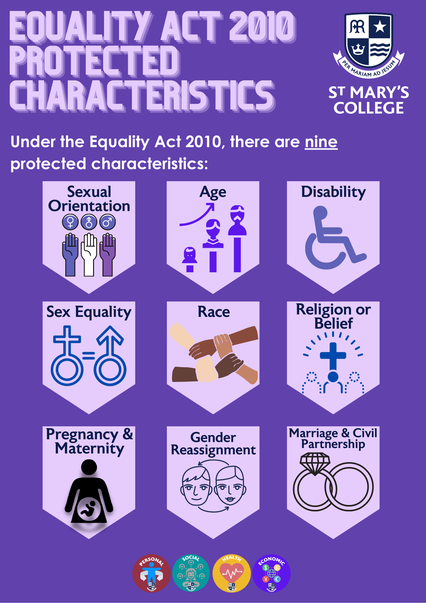 Equality act 2010 protected characteristics