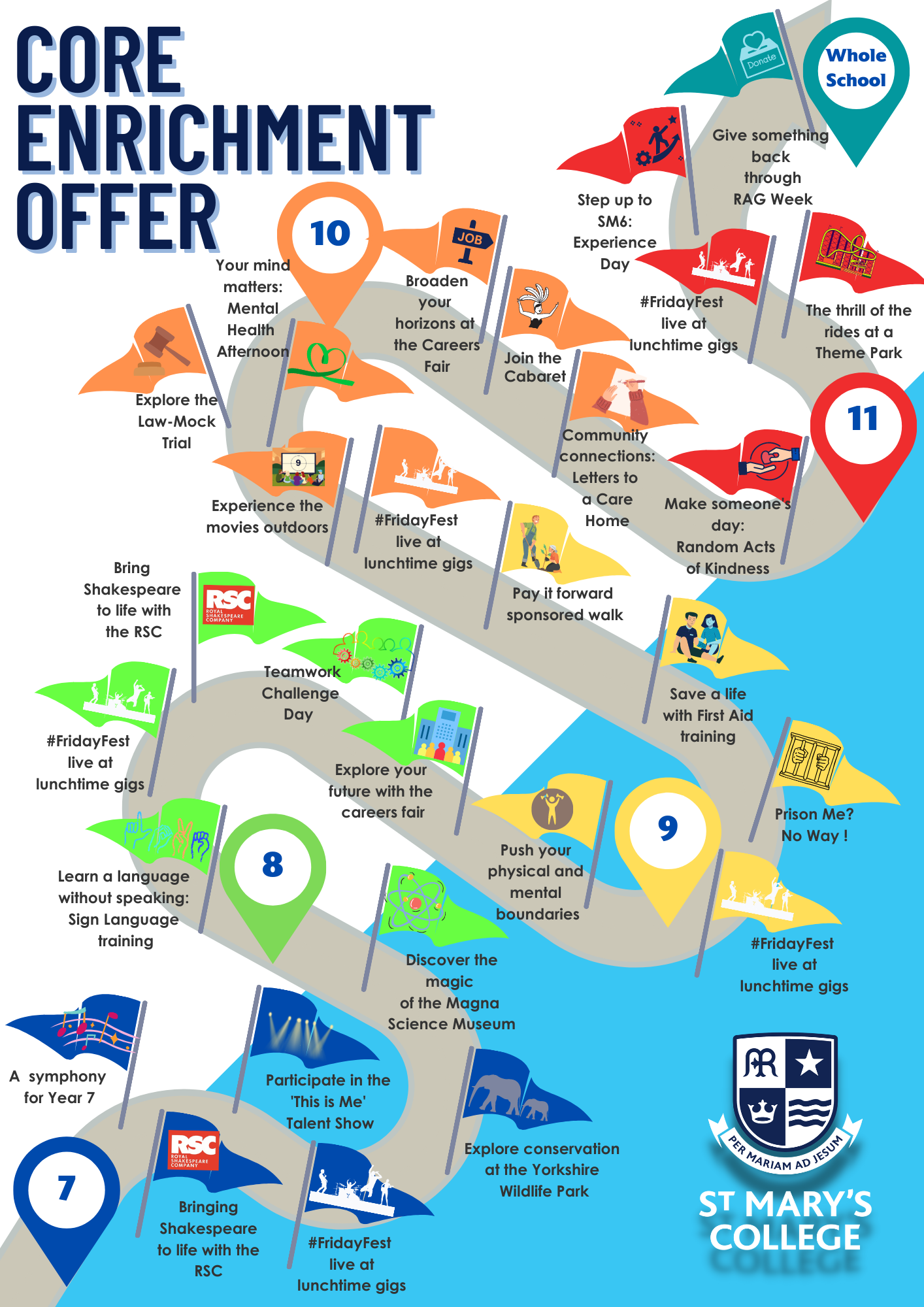 V2 Copy of Personal Development Journey SMC