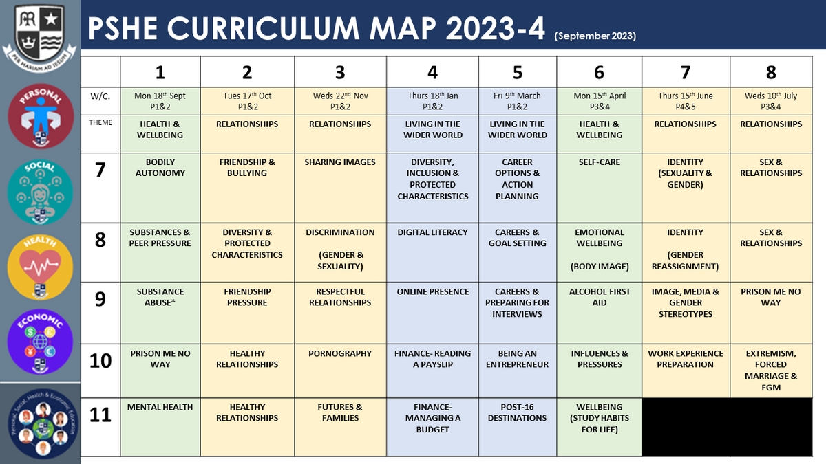 PSHE CURRICULUM MAP SMC 2023 4
