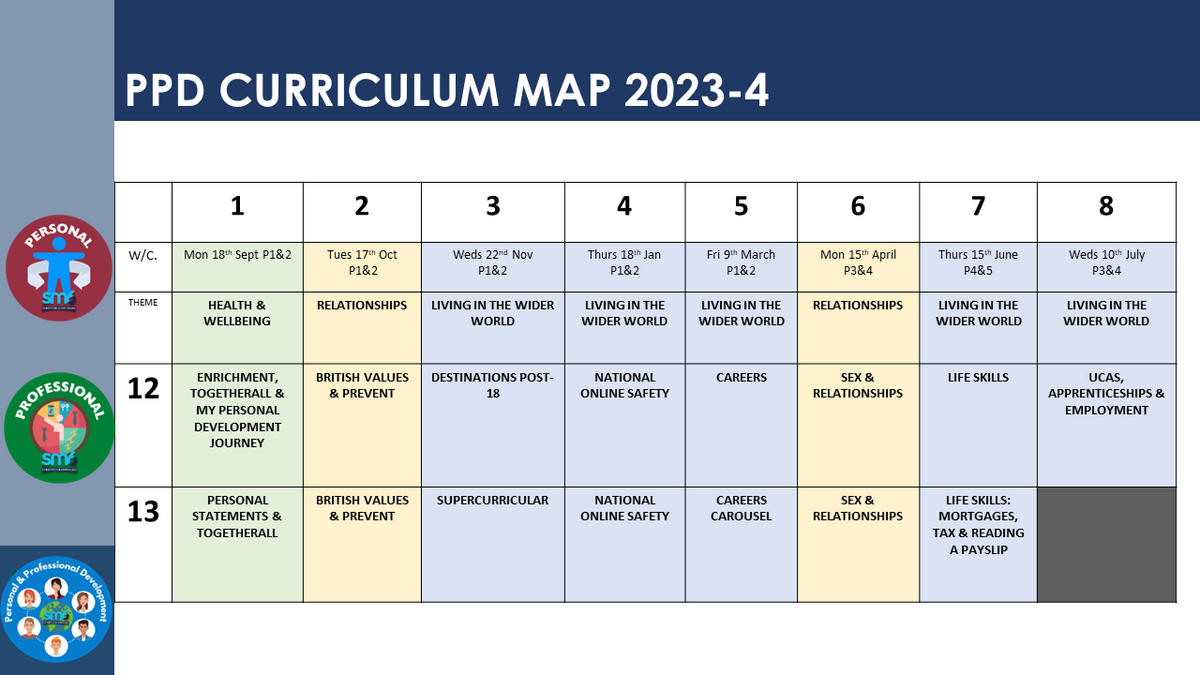 PPD CURRICULUM MAP SM6 2023 24